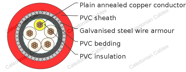 PVC Insulated, PVC Sheathed Multicore+E Armored Control Cables 0.6/1kV